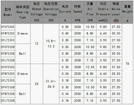 投影仪开云在线客服